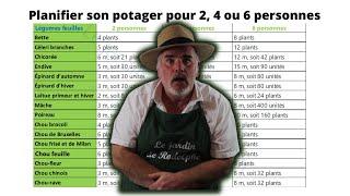 "Organisez votre potager en toute simplicité : Planification de légumes pour 2, 4 et 6 personnes"