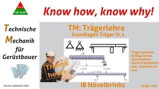 IB- Hövelbrinks-TMfGB_IV.1-Grundlagen der Trägerlehre