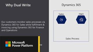 Microsoft Dynamics 365 for Finance and Operations: How Dual Write enables F&O - BRK3031