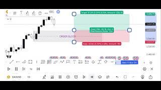 how to Order Block work - how to trade order block #orderblocktrading #orderblock