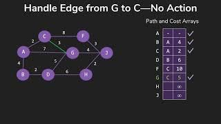 Dijkstra's Shortest Path Algorithm