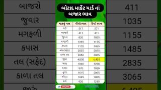commodity prices 15.02.2024 botad marketing yard na bhav | botad bajar bhav |commodity price