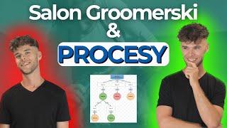 Tego Brakuje Salonom Groomerskim - Instrukcja Krok po Kroku jak budować Procesy w Groomingu