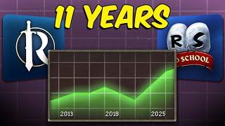 The Greatest Decision Jagex Ever Made