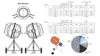Бетонная смесь дома по науке