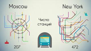 Метро Москвы против метро Нью-Йорка.Кто круче? I Инфографика I Анимация