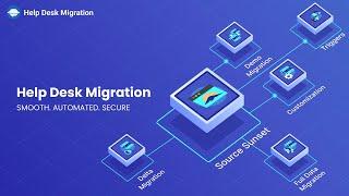 Help Desk Migration Service