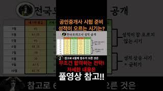 공인중개사 시험 성적이 오르는 시기는?? 풀영상 참고!!