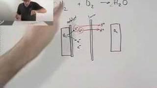 How do Fuel Cells Work?