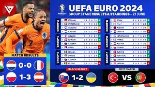  UEFA EURO 2024: Match Results Today & Standings Table as of 21 June 2024 - Netherlands vs France
