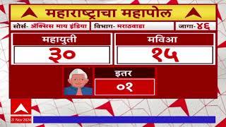 Exit Poll On Vidhan Sabha : ऑक्सिसच्या पोलनुसार महायुतीला मुहायुतीला मुंबईत २२ जागा