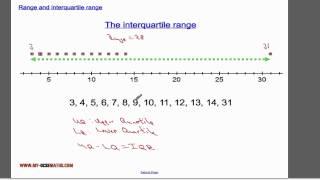Range and interquartile range
