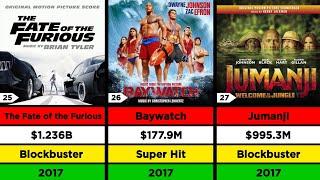 Dwayne Johnson Hit And Flop Movies List | Lizt Media