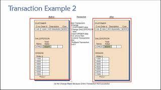 Topic 06, Part 03 - Introduction to Database Transactions