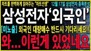 [삼성전자 주가 전망] "긴급" 와,,,외국인 대량매수 언제 터지나? 결국 상승신호는 외국인에게 있습니다! 하지만 지금부터 분할매수유효! #삼성전자 #삼성전자주가 #삼성전자주가전략