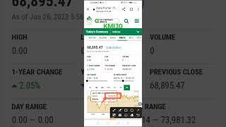 KMI30 Index | PSX | Pakistan Stock Exchange | Pakistan Stock Market