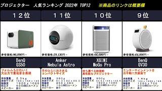 2022年【自宅の壁や天井がシアターに】プロジェクター　人気ランキング　TOP12