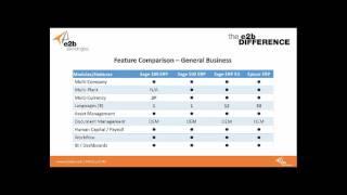 ERP Software Comparison