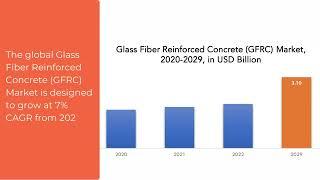 Glass Fiber Reinforced Concrete (GFRC) Market | Exactitude Consultancy Reports