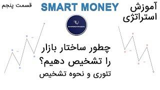 آموزش فارکس - چطور ساختار بازار را تشخیص دهیم؟ - قسمت پنجم