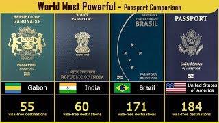 World Most Powerful Passports (2019) - 199 Countries compared