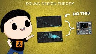 Distortion: Advanced Techniques - Sound Design Theory (+ Ableton Racks)