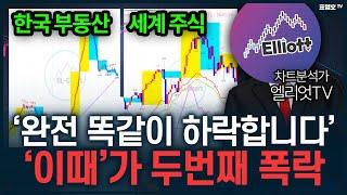 전세계 자산시장이 갑자기 붕괴 될 수 있는 신호들