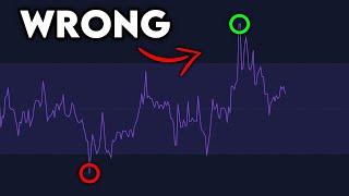 Why You Are Using The RSI Indicator WRONG #shorts