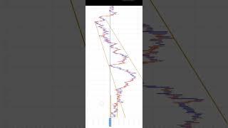 AUDCHF Analysis Today #forex #forexcourse #forextrading #crypto #shorts #youtubeshorts #fxsaina