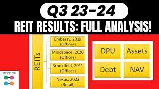 REIT Q3 2024 result compared: dividend loan asset promoter-stake; Embassy Mindspace Brookfield Nexus