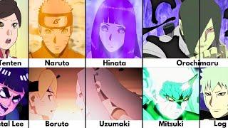 Parents of Naruto/Boruto Characters