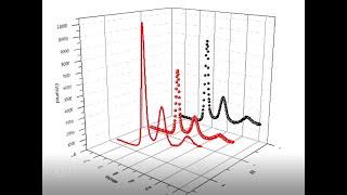 3D graph plotting in Origin