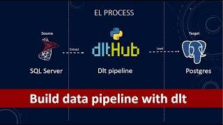 how to build data pipelines with data load tool (dlt) | data pipeline | etl | Python