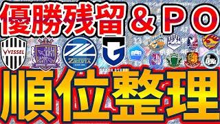 【J1最終2節時点順位表&J1昇格/J2昇格PO】J1優勝争い神戸広島町田/ACL争いでガンバ鹿島ヴェルディも&中位争いの一桁順位争いが大混戦！