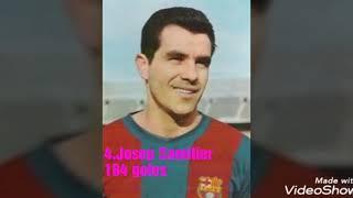 Los 5 máximo goleadores históricos del FC Barcelona ( corrección )