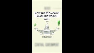 How The Economic Machine Works: Part 5