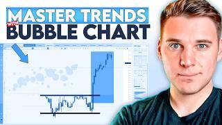 Deepvue Bubble Charts: Find Breakouts & Market Leaders FAST