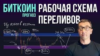 БИТКОИН  РАБОЧАЯ СХЕМА ПЕРЕЛИВА [из $3600 в $550млн]