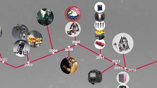 3M Scott Fire & Safety Industry First Timeline