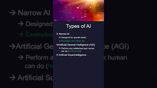 [AI in 60 Seconds] Types of Artificial Intelligence (AI) - #ai #artificialintelligence