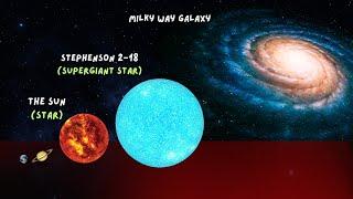 Universe Size Comparison: From Atoms to Galaxies