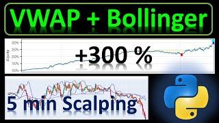 Python Backtest: Profitable Scalping Strategy with VWAP, Bollinger Bands and RSI Indicators