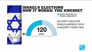 Israel general elections: How do they work?