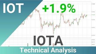 IOTA Price Up With 1.9% . What Follows Next For IOTUSD? | FAST&CLEAR | 07.Oct.2023