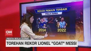 Torehan Rekor Lionel "Goat"  Messi