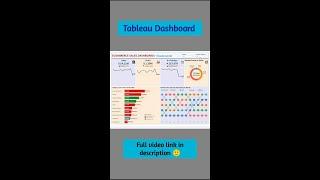 Tableau Dashboard Start to End Build | Sales Dashboard | #tableau #swapnjeet #tableaudashboard