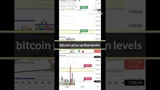 Bitcoin totally side ways??||ethereum inside candle ||Secret Trader|| #viral #shorts