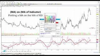 How to plot a Moving Average on an Indicator