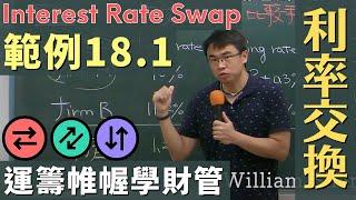 利率交換 (interest rate swap, IRS) 的安排實例 [有字幕請打開 cc]