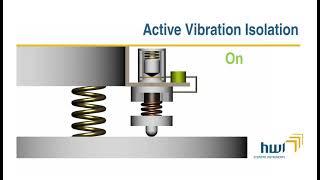 Active Vibration Isolation Animation